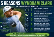 5 Reasons Wyndham Clark Is An Elite Ball Striker